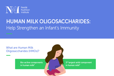 Human Milk Oligosaccharides: Help Strengthen Immunity in infants (infographics)