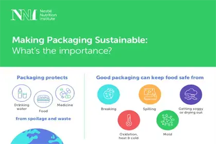 packaging landscape packaging landscape