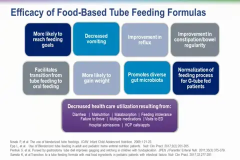 tube feeding landscape tube feeding landscape